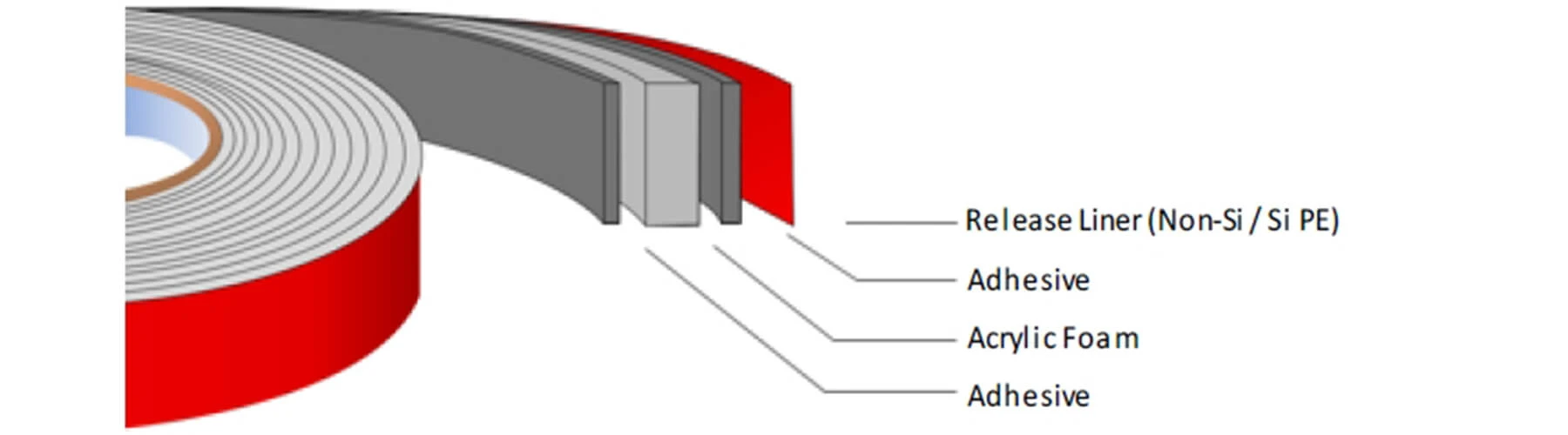 VHB foam tape structure VHB foam tape structure