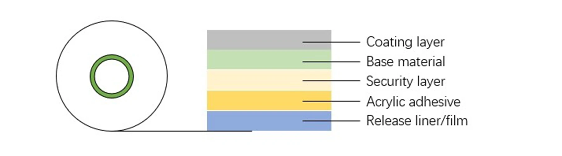 structure of tamper evident security tape structure of tamper evident security tape