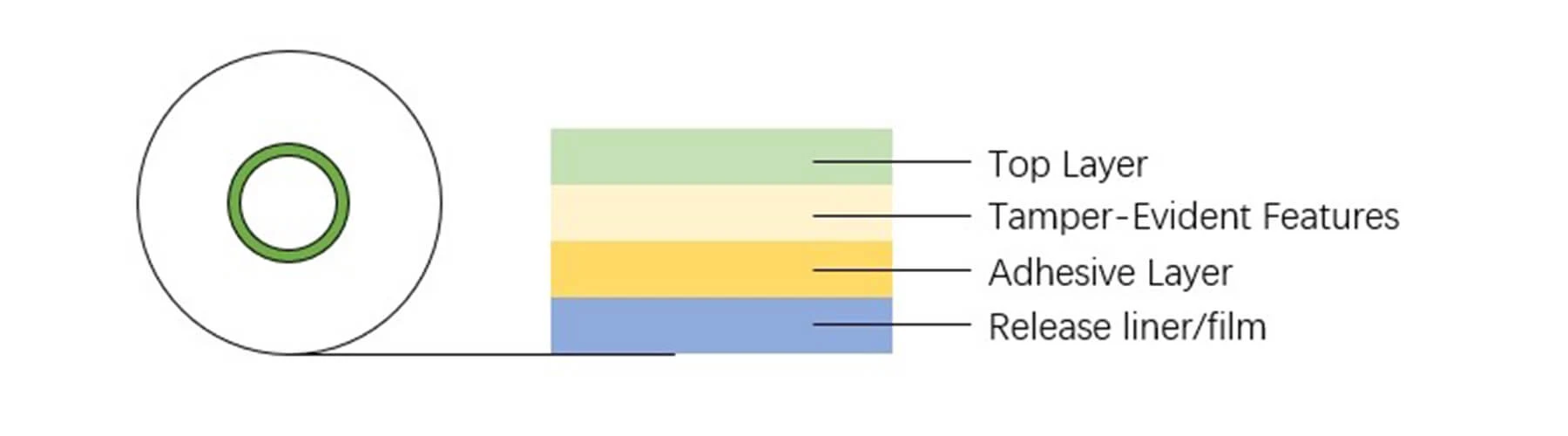 structure of security tape structure of security tape